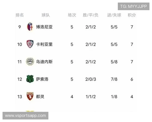 意甲各球队近期比赛比分汇总